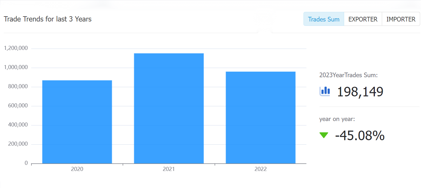 global trade trend